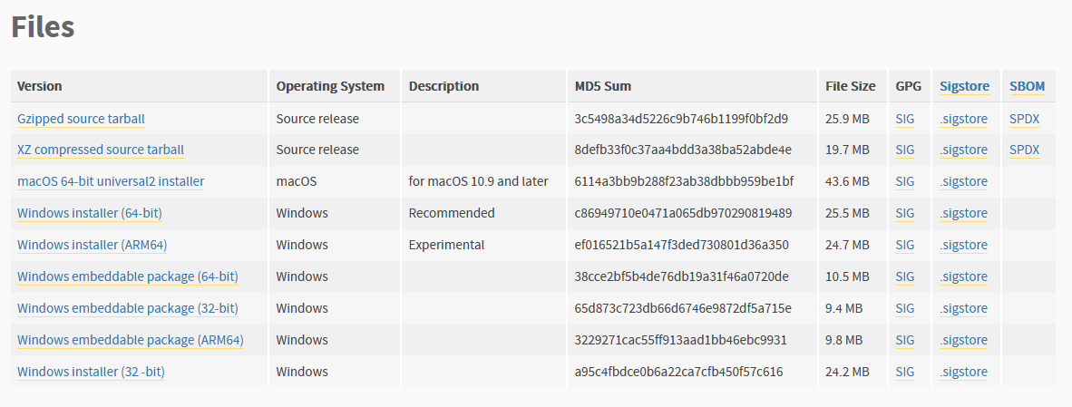 A list of available files for this release