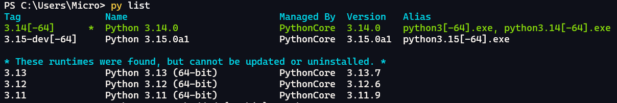 The output of the py list command